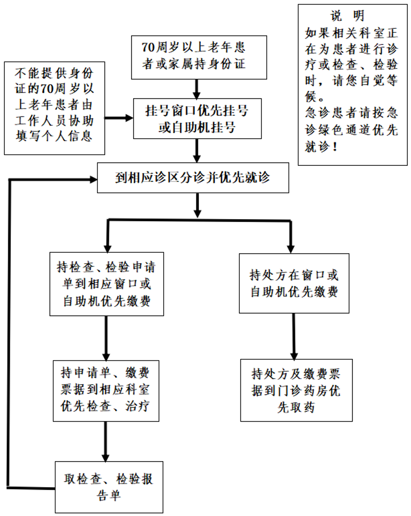 广州综合门诊部：医疗行业的多面手